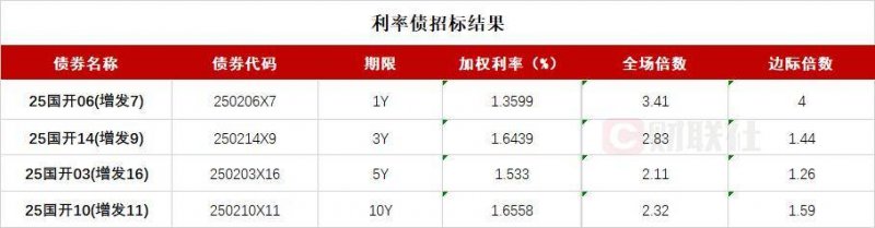 众汇交易平台终于揭露！朱家弘股票交易技术影片将变更你的理财理念
