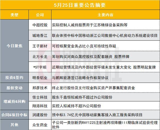 众汇平台何猷君被曝求婚何猷君承认将向奚梦瑶求婚 被爆准备了99999朵玫瑰